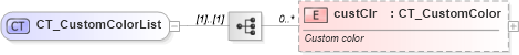 XSD Diagram of CT_CustomColorList in schema dml-basestylesheet_xsd (Office Open XML (OOXML / OpenXML / Ecma 376))