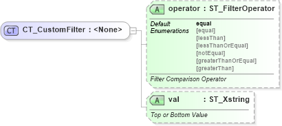 XSD Diagram of CT_CustomFilter in schema sml-autofilter_xsd (Office Open XML (OOXML / OpenXML / Ecma 376))