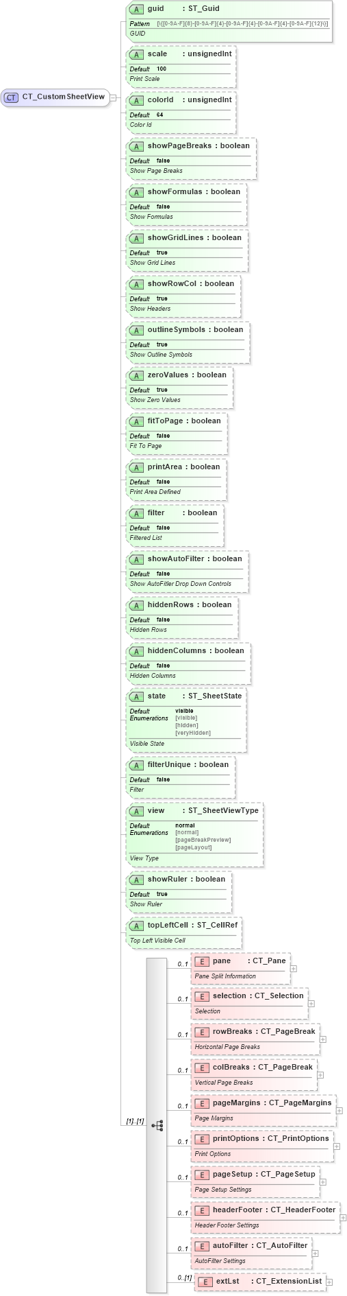 XSD Diagram of CT_CustomSheetView in schema sml-sheet_xsd (Office Open XML (OOXML / OpenXML / Ecma 376))