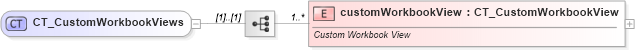 XSD Diagram of CT_CustomWorkbookViews in schema sml-workbook_xsd (Office Open XML (OOXML / OpenXML / Ecma 376))