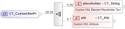 XSD Diagram of CT_CustomXmlPr in schema wml_xsd (Office Open XML (OOXML / OpenXML / Ecma 376))