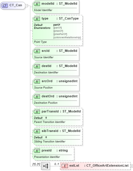 XSD Diagram of CT_Cxn in schema dml-diagramdatamodel_xsd (Office Open XML (OOXML / OpenXML / Ecma 376))