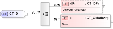 XSD Diagram of CT_D in schema shared-math_xsd (Office Open XML (OOXML / OpenXML / Ecma 376))
