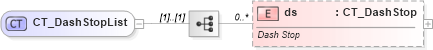 XSD Diagram of CT_DashStopList in schema dml-shapelineproperties_xsd (Office Open XML (OOXML / OpenXML / Ecma 376))