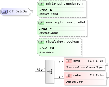 XSD Diagram of CT_DataBar in schema sml-sheet_xsd (Office Open XML (OOXML / OpenXML / Ecma 376))