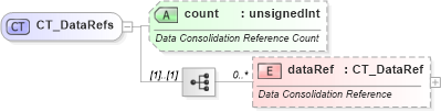 XSD Diagram of CT_DataRefs in schema sml-sheet_xsd (Office Open XML (OOXML / OpenXML / Ecma 376))