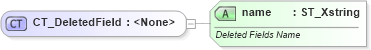 XSD Diagram of CT_DeletedField in schema sml-querytable_xsd (Office Open XML (OOXML / OpenXML / Ecma 376))