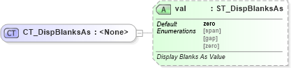 XSD Diagram of CT_DispBlanksAs in schema dml-chart_xsd (Office Open XML (OOXML / OpenXML / Ecma 376))