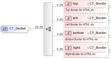 XSD Diagram of CT_DivBdr in schema wml_xsd (Office Open XML (OOXML / OpenXML / Ecma 376))