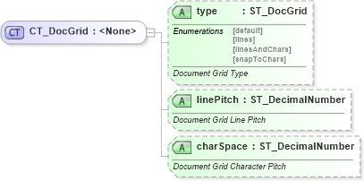 XSD Diagram of CT_DocGrid in schema wml_xsd (Office Open XML (OOXML / OpenXML / Ecma 376))