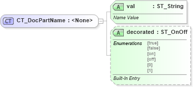 XSD Diagram of CT_DocPartName in schema wml_xsd (Office Open XML (OOXML / OpenXML / Ecma 376))