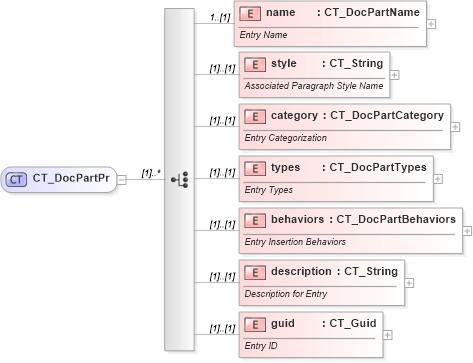 XSD Diagram of CT_DocPartPr in schema wml_xsd (Office Open XML (OOXML / OpenXML / Ecma 376))