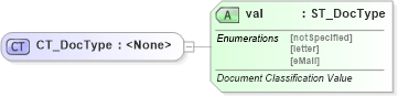 XSD Diagram of CT_DocType in schema wml_xsd (Office Open XML (OOXML / OpenXML / Ecma 376))