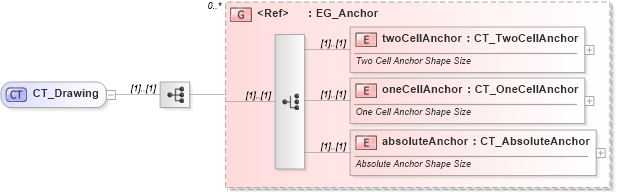 XSD Diagram of CT_Drawing in schema dml-spreadsheetdrawing_xsd (Office Open XML (OOXML / OpenXML / Ecma 376))