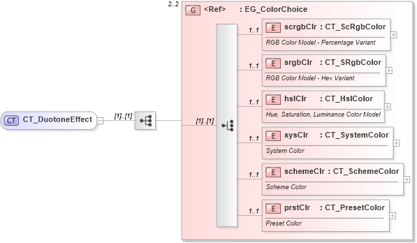 XSD Diagram of CT_DuotoneEffect in schema dml-shapeeffects_xsd (Office Open XML (OOXML / OpenXML / Ecma 376))