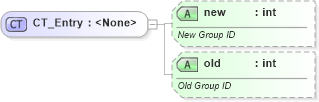 XSD Diagram of CT_Entry in schema vml-officedrawing_xsd (Office Open XML (OOXML / OpenXML / Ecma 376))