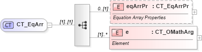 XSD Diagram of CT_EqArr in schema shared-math_xsd (Office Open XML (OOXML / OpenXML / Ecma 376))
