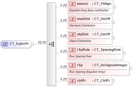 XSD Diagram of CT_EqArrPr in schema shared-math_xsd (Office Open XML (OOXML / OpenXML / Ecma 376))