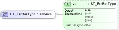 XSD Diagram of CT_ErrBarType in schema dml-chart_xsd (Office Open XML (OOXML / OpenXML / Ecma 376))