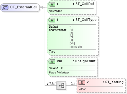 XSD Diagram of CT_ExternalCell in schema sml-supplementaryworkbooks_xsd (Office Open XML (OOXML / OpenXML / Ecma 376))