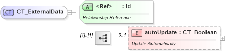 XSD Diagram of CT_ExternalData in schema dml-chart_xsd (Office Open XML (OOXML / OpenXML / Ecma 376))