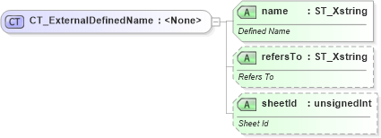 XSD Diagram of CT_ExternalDefinedName in schema sml-supplementaryworkbooks_xsd (Office Open XML (OOXML / OpenXML / Ecma 376))