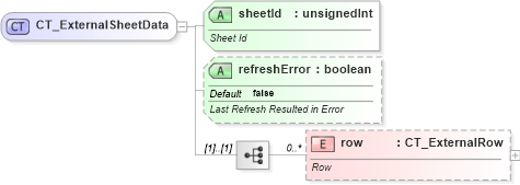 XSD Diagram of CT_ExternalSheetData in schema sml-supplementaryworkbooks_xsd (Office Open XML (OOXML / OpenXML / Ecma 376))