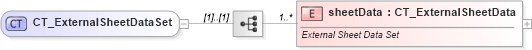 XSD Diagram of CT_ExternalSheetDataSet in schema sml-supplementaryworkbooks_xsd (Office Open XML (OOXML / OpenXML / Ecma 376))
