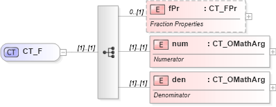 XSD Diagram of CT_F in schema shared-math_xsd (Office Open XML (OOXML / OpenXML / Ecma 376))