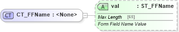 XSD Diagram of CT_FFName in schema wml_xsd (Office Open XML (OOXML / OpenXML / Ecma 376))