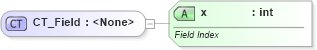 XSD Diagram of CT_Field in schema sml-pivottable_xsd (Office Open XML (OOXML / OpenXML / Ecma 376))