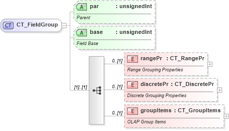 XSD Diagram of CT_FieldGroup in schema sml-pivottable_xsd (Office Open XML (OOXML / OpenXML / Ecma 376))
