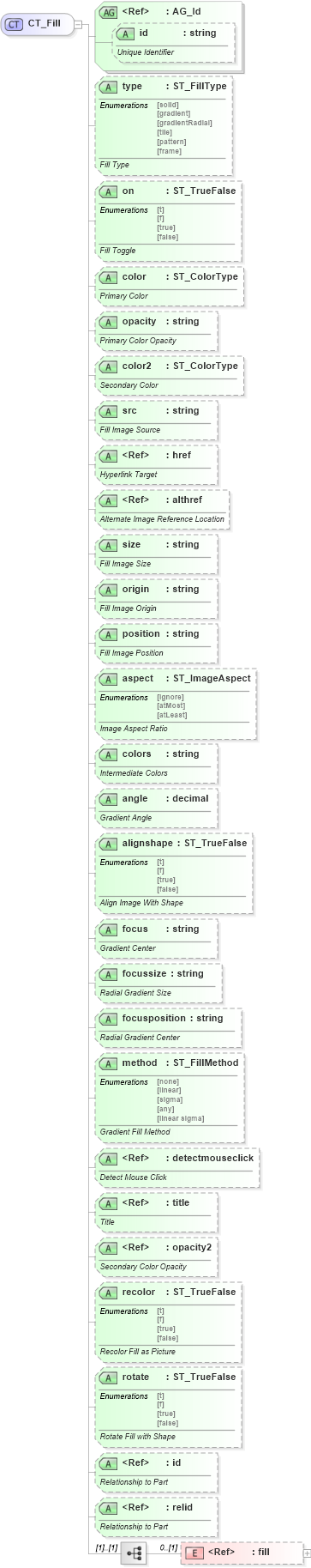 XSD Diagram of CT_Fill in schema vml-main_xsd (Office Open XML (OOXML / OpenXML / Ecma 376))