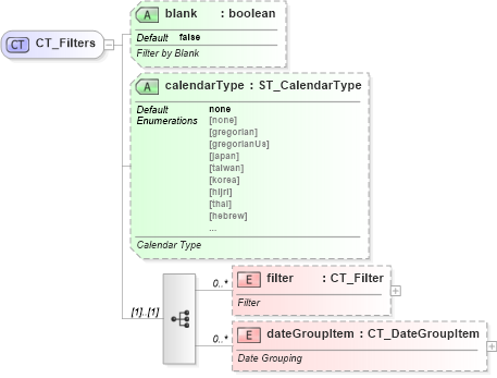 XSD Diagram of CT_Filters in schema sml-autofilter_xsd (Office Open XML (OOXML / OpenXML / Ecma 376))