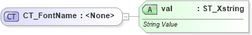 XSD Diagram of CT_FontName in schema sml-styles_xsd (Office Open XML (OOXML / OpenXML / Ecma 376))