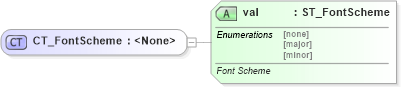 XSD Diagram of CT_FontScheme in schema sml-styles_xsd (Office Open XML (OOXML / OpenXML / Ecma 376))