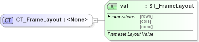 XSD Diagram of CT_FrameLayout in schema wml_xsd (Office Open XML (OOXML / OpenXML / Ecma 376))