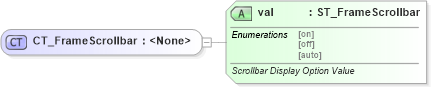 XSD Diagram of CT_FrameScrollbar in schema wml_xsd (Office Open XML (OOXML / OpenXML / Ecma 376))