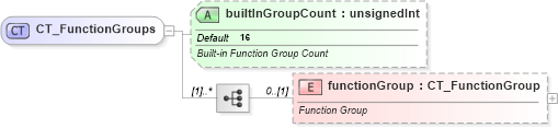 XSD Diagram of CT_FunctionGroups in schema sml-workbook_xsd (Office Open XML (OOXML / OpenXML / Ecma 376))