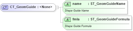 XSD Diagram of CT_GeomGuide in schema dml-shapegeometry_xsd (Office Open XML (OOXML / OpenXML / Ecma 376))
