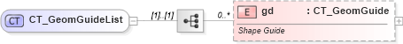 XSD Diagram of CT_GeomGuideList in schema dml-shapegeometry_xsd (Office Open XML (OOXML / OpenXML / Ecma 376))