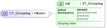 XSD Diagram of CT_Grouping in schema dml-chart_xsd (Office Open XML (OOXML / OpenXML / Ecma 376))