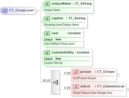 XSD Diagram of CT_GroupLevel in schema sml-pivottable_xsd (Office Open XML (OOXML / OpenXML / Ecma 376))