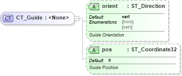 XSD Diagram of CT_Guide in schema pml-viewproperties_xsd (Office Open XML (OOXML / OpenXML / Ecma 376))