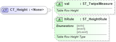 XSD Diagram of CT_Height in schema wml_xsd (Office Open XML (OOXML / OpenXML / Ecma 376))