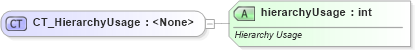 XSD Diagram of CT_HierarchyUsage in schema sml-pivottable_xsd (Office Open XML (OOXML / OpenXML / Ecma 376))