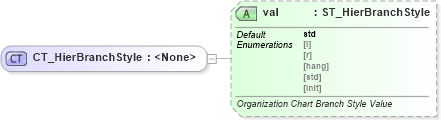 XSD Diagram of CT_HierBranchStyle in schema dml-diagramlayoutvariables_xsd (Office Open XML (OOXML / OpenXML / Ecma 376))