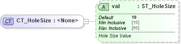 XSD Diagram of CT_HoleSize in schema dml-chart_xsd (Office Open XML (OOXML / OpenXML / Ecma 376))