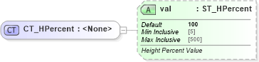 XSD Diagram of CT_HPercent in schema dml-chart_xsd (Office Open XML (OOXML / OpenXML / Ecma 376))