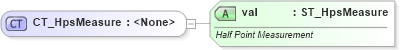 XSD Diagram of CT_HpsMeasure in schema wml_xsd (Office Open XML (OOXML / OpenXML / Ecma 376))